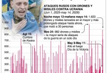 Photo of En Ucrania justifican el ataque violento a Rusia